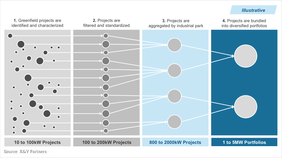 How to Understand Capital Gains Tax
